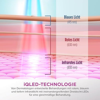 Shark CryoGlow LED Lichttherapie Maske mit Kühlfunktion – FW312EUPL